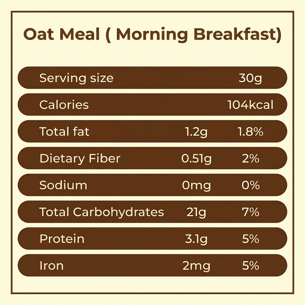 Oat Meal ( Morning Breakfast)