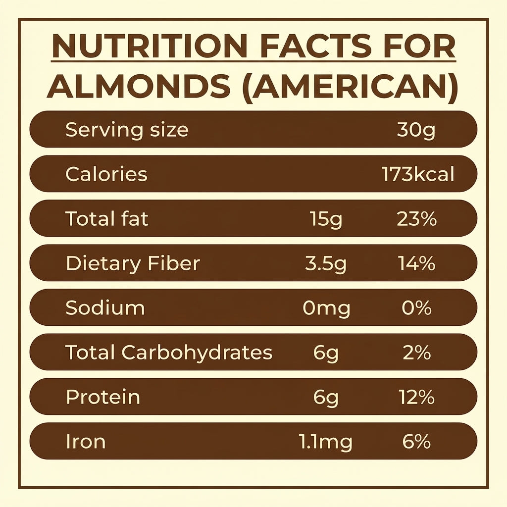 Almonds (American)