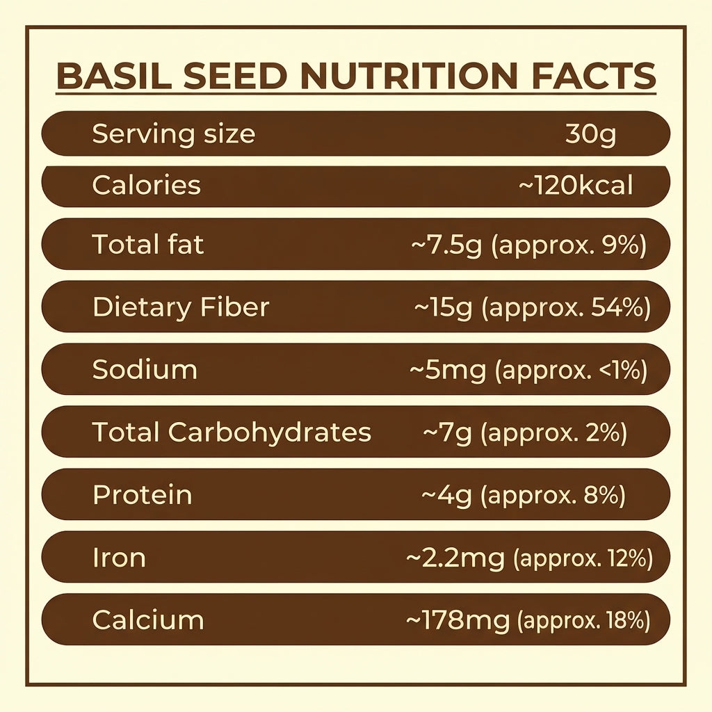 Basil Seeds