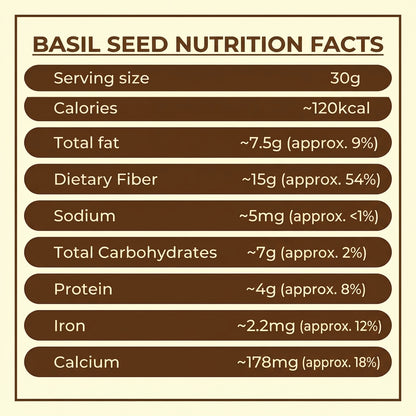 Basil Seeds