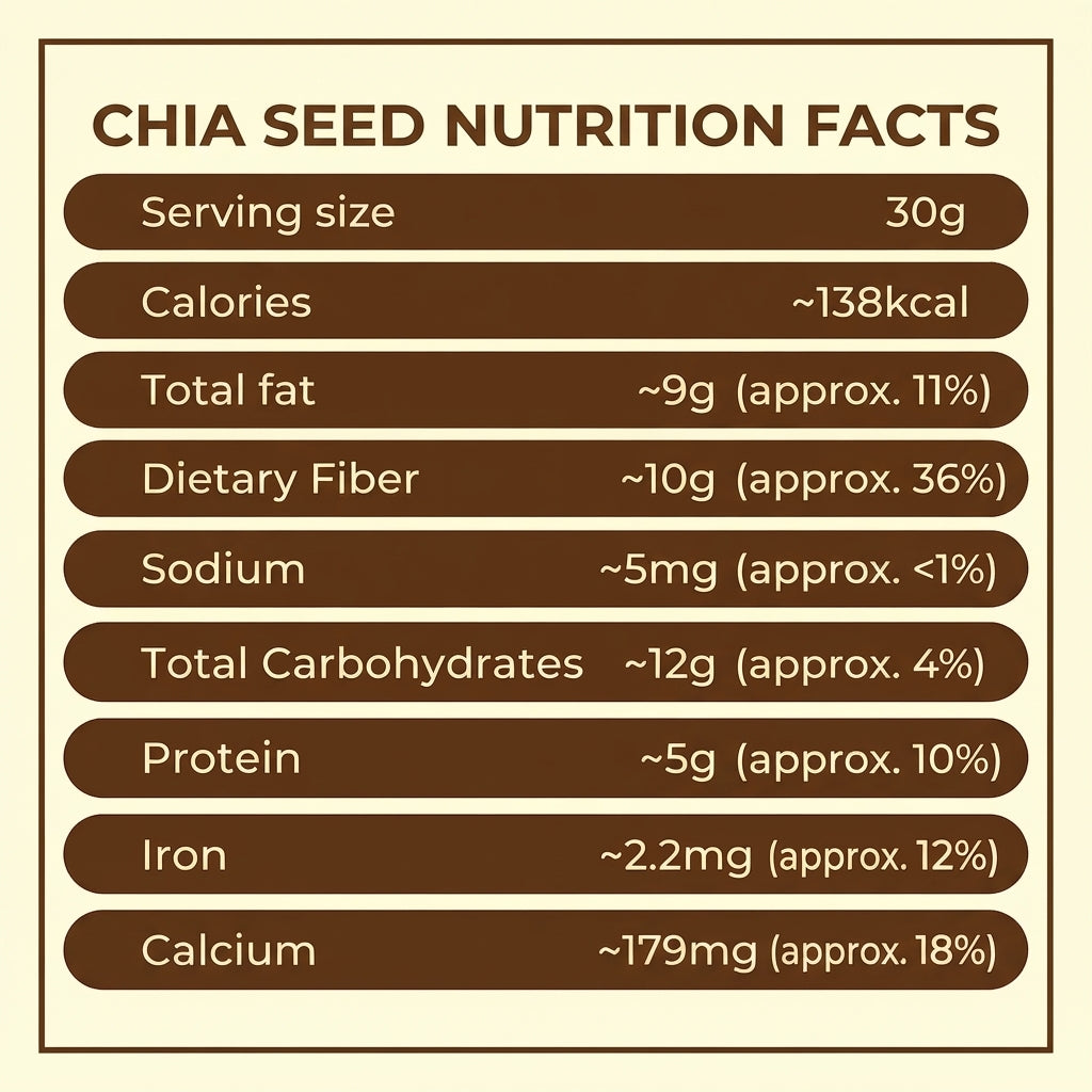 Chia Seeds