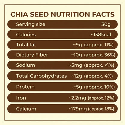 Chia Seeds