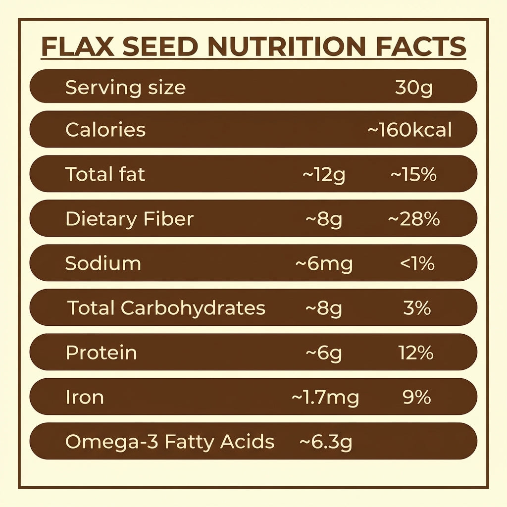 Flex Seeds
