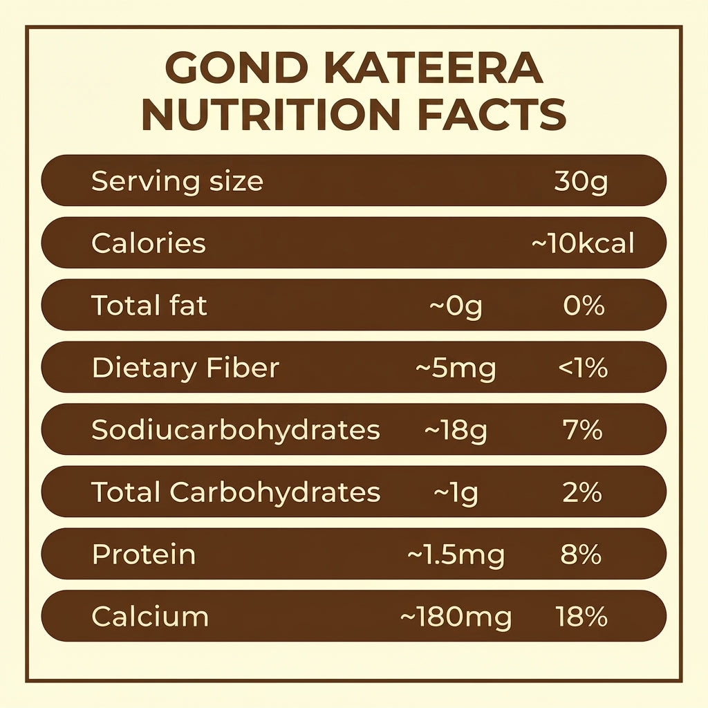 Gond Kateera