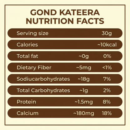 Gond Kateera