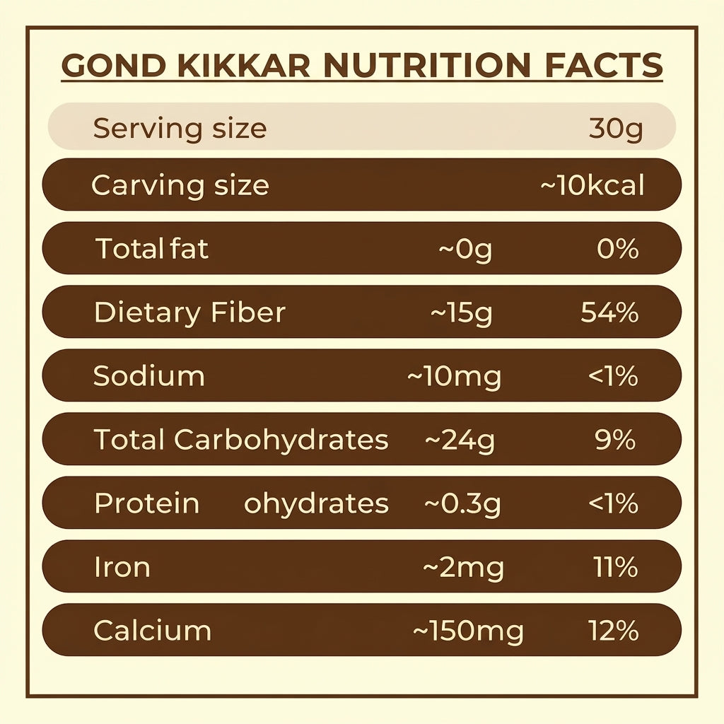 Gond Kikkar