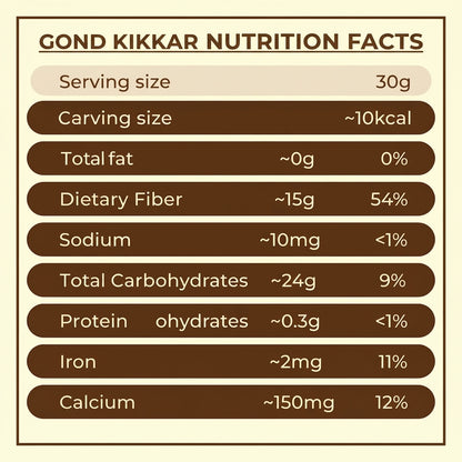 Gond Kikkar