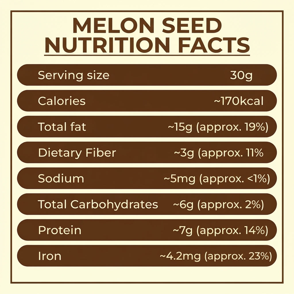 Melon Seeds