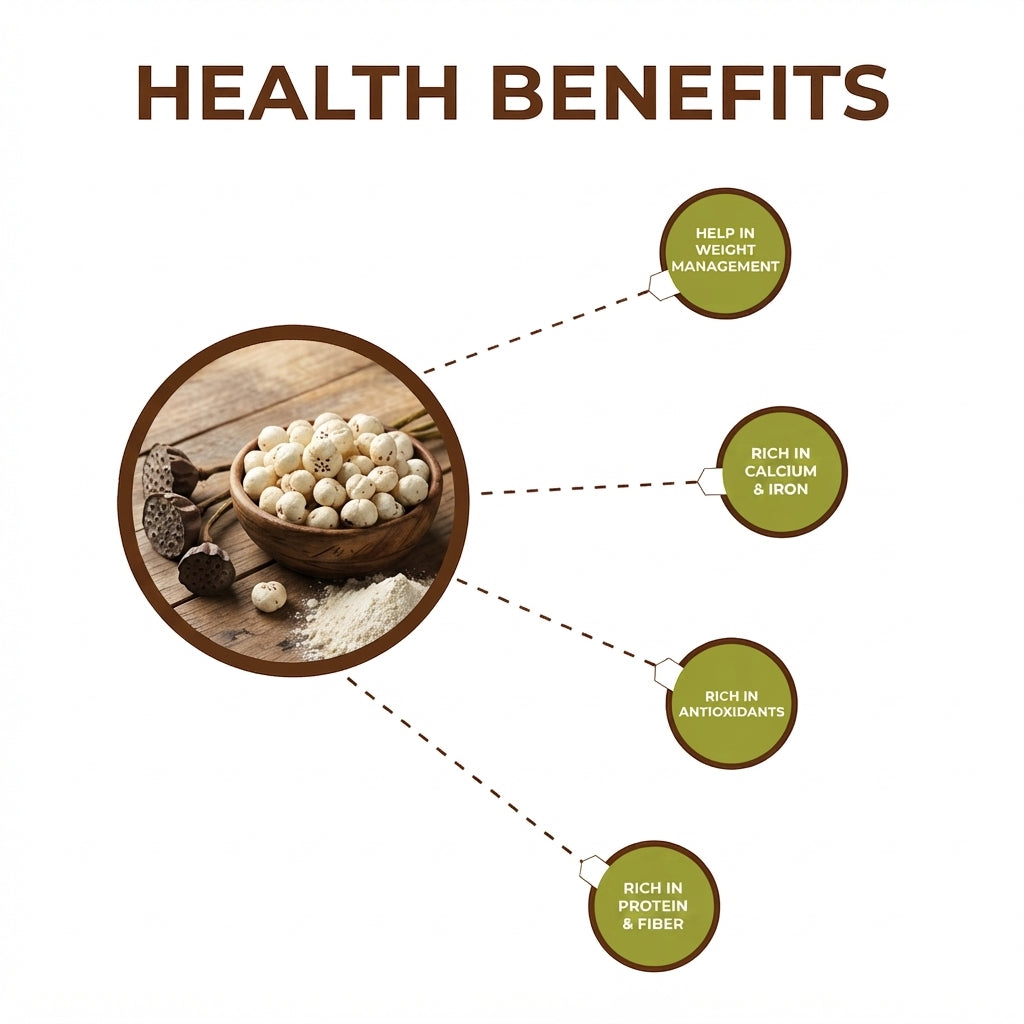 Phool Makhanay (Fox Nuts, Lotus Seeds)