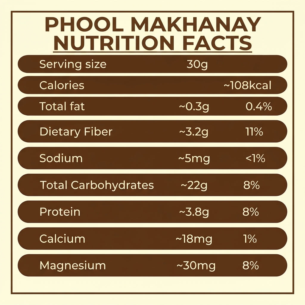 Phool Makhanay (Fox Nuts, Lotus Seeds)