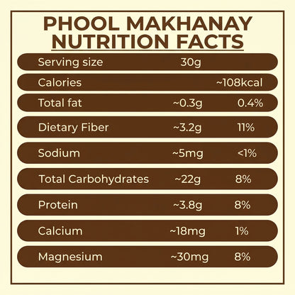 Phool Makhanay (Fox Nuts, Lotus Seeds)