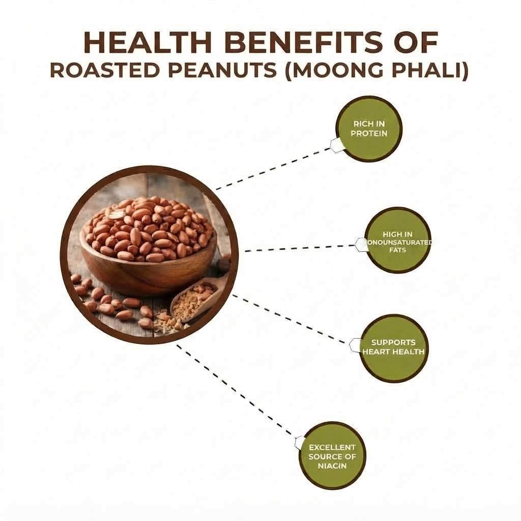Roasted Peanuts