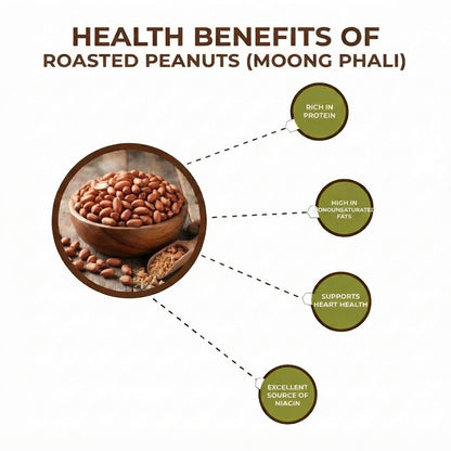 Roasted Peanuts