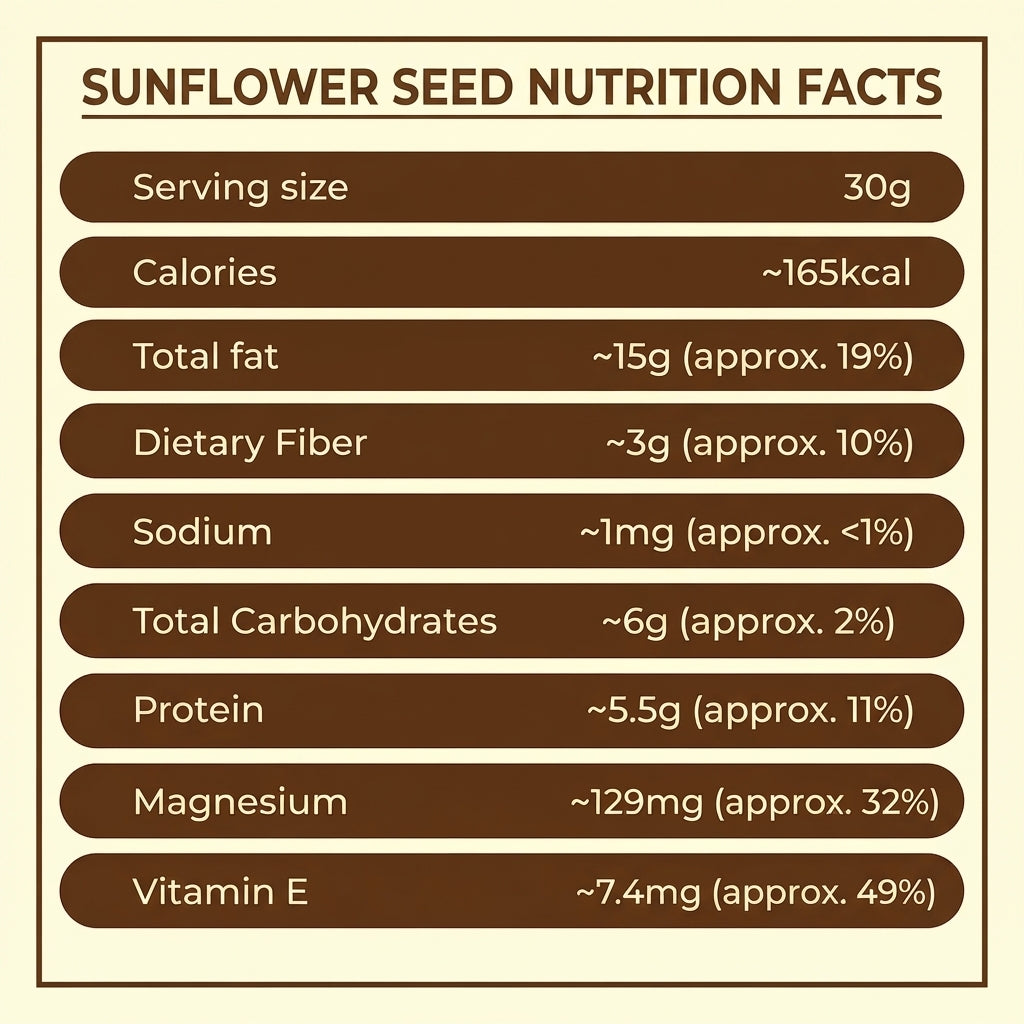 Sunflower Seeds